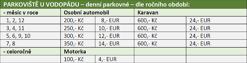 Parkování U vodopádu Parkování U vodopádu